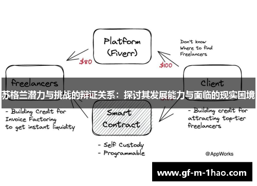 苏格兰潜力与挑战的辩证关系：探讨其发展能力与面临的现实困境