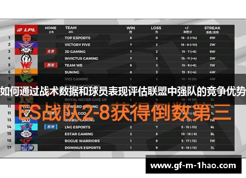如何通过战术数据和球员表现评估联盟中强队的竞争优势