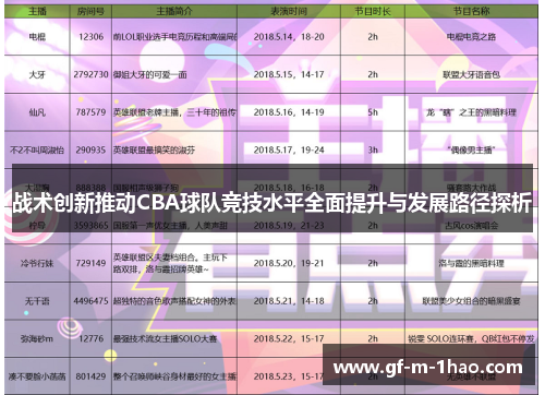 战术创新推动CBA球队竞技水平全面提升与发展路径探析 战术创新推动CBA球队竞技水平全面提升与发展路径探析