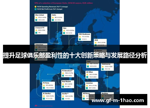 提升足球俱乐部盈利性的十大创新策略与发展路径分析 提升足球俱乐部盈利性的十大创新策略与发展路径分析