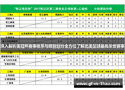 深入解析美冠杯赛事体系与级别划分全方位了解北美足球最高荣誉赛事 深入解析美冠杯赛事体系与级别划分全方位了解北美足球最高荣誉赛事