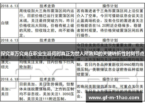 探究莱万究竟在职业生涯何时真正为世人所熟知的关键转折性时刻节点 探究莱万究竟在职业生涯何时真正为世人所熟知的关键转折性时刻节点