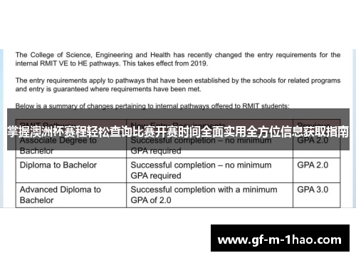 掌握澳洲杯赛程轻松查询比赛开赛时间全面实用全方位信息获取指南 掌握澳洲杯赛程轻松查询比赛开赛时间全面实用全方位信息获取指南