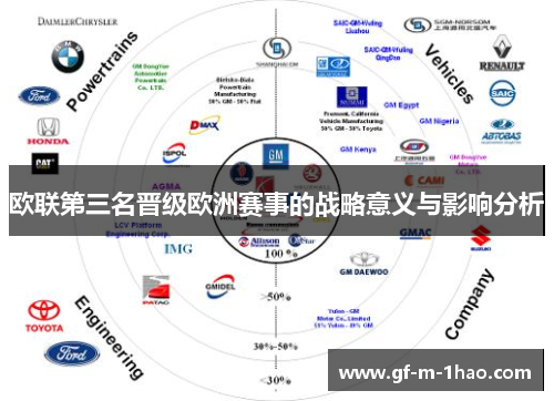 欧联第三名晋级欧洲赛事的战略意义与影响分析 欧联第三名晋级欧洲赛事的战略意义与影响分析
