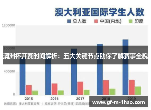 澳洲杯开赛时间解析:五大关键节点助你了解赛事全貌 澳洲杯开赛时间解析:五大关键节点助你了解赛事全貌