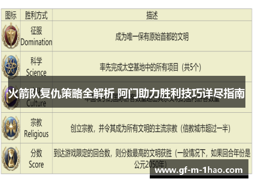火箭队复仇策略全解析 阿门助力胜利技巧详尽指南 火箭队复仇策略全解析 阿门助力胜利技巧详尽指南