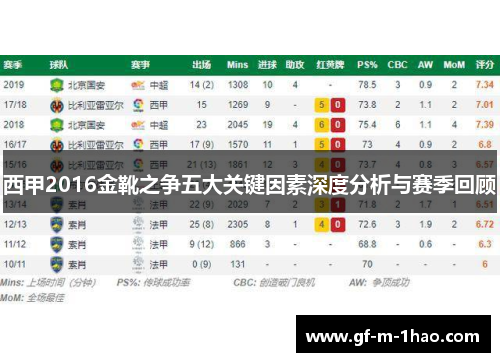 西甲2016金靴之争五大关键因素深度分析与赛季回顾