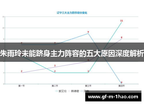 朱雨玲未能跻身主力阵容的五大原因深度解析