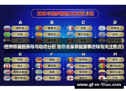 世界杯最新赛程与动态分析 助您全面掌握赛事进程与关注焦点