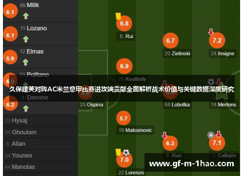 久保建英对阵AC米兰意甲比赛进攻端贡献全面解析战术价值与关键数据深度研究