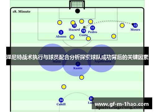 泽尼特战术执行与球员配合分析探索球队成功背后的关键因素 泽尼特战术执行与球员配合分析探索球队成功背后的关键因素