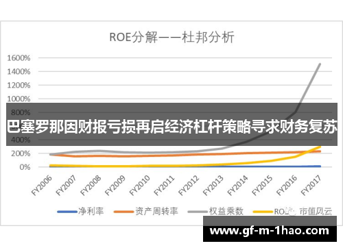 巴塞罗那因财报亏损再启经济杠杆策略寻求财务复苏 巴塞罗那因财报亏损再启经济杠杆策略寻求财务复苏