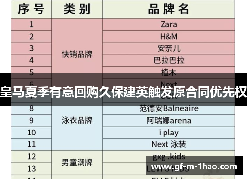 皇马夏季有意回购久保建英触发原合同优先权