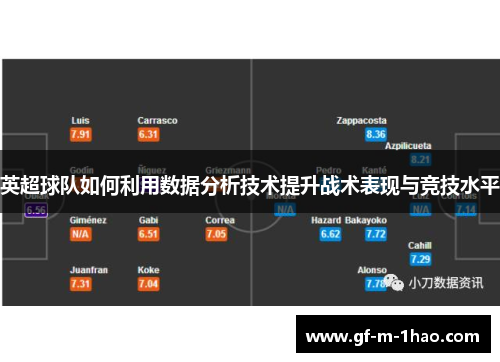 英超球队如何利用数据分析技术提升战术表现与竞技水平
