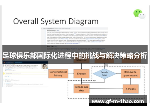 足球俱乐部国际化进程中的挑战与解决策略分析 足球俱乐部国际化进程中的挑战与解决策略分析