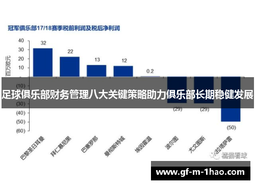 足球俱乐部财务管理八大关键策略助力俱乐部长期稳健发展 足球俱乐部财务管理八大关键策略助力俱乐部长期稳健发展
