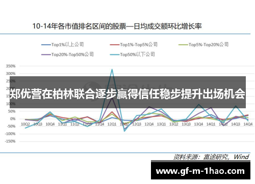 郑优营在柏林联合逐步赢得信任稳步提升出场机会 郑优营在柏林联合逐步赢得信任稳步提升出场机会