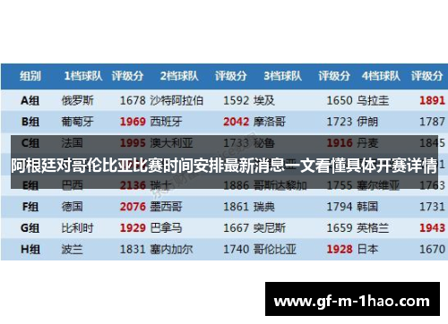 阿根廷对哥伦比亚比赛时间安排最新消息一文看懂具体开赛详情