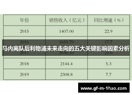 马内离队后利物浦未来走向的五大关键影响因素分析