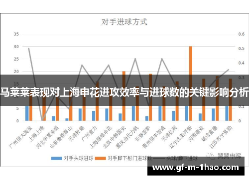 马莱莱表现对上海申花进攻效率与进球数的关键影响分析